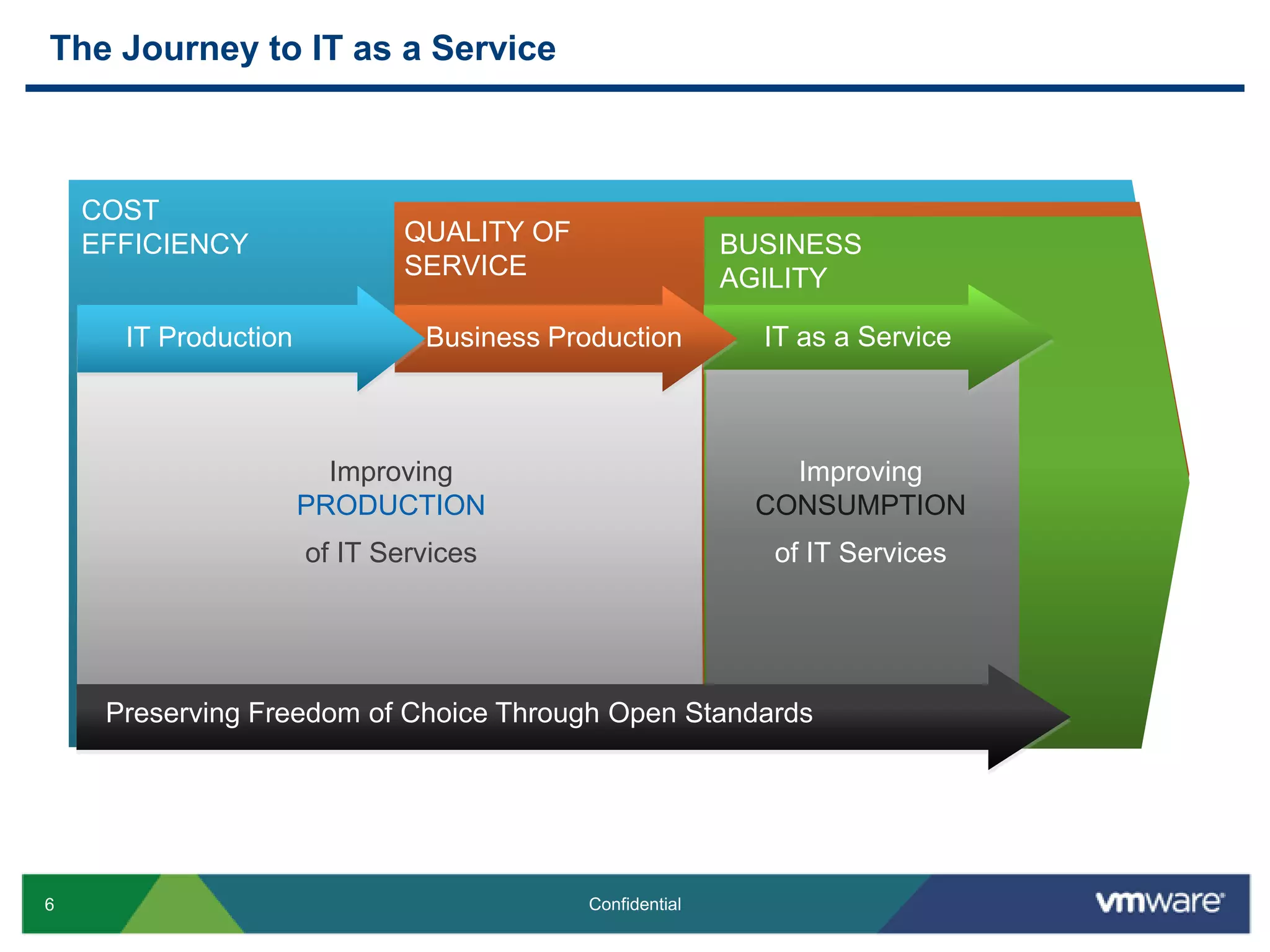 ANZ Adoption of VMware