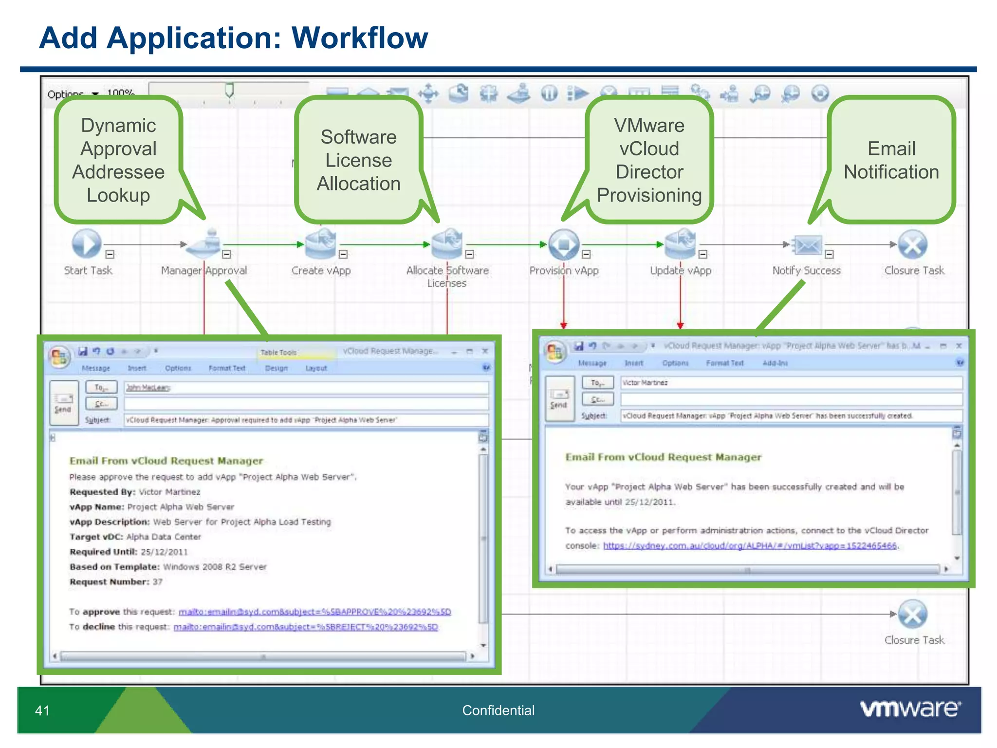 vCloud DirectorShare Virtual Datacenter (VDC) resources with multiple tenantsDecide how VDC resources are allocated
