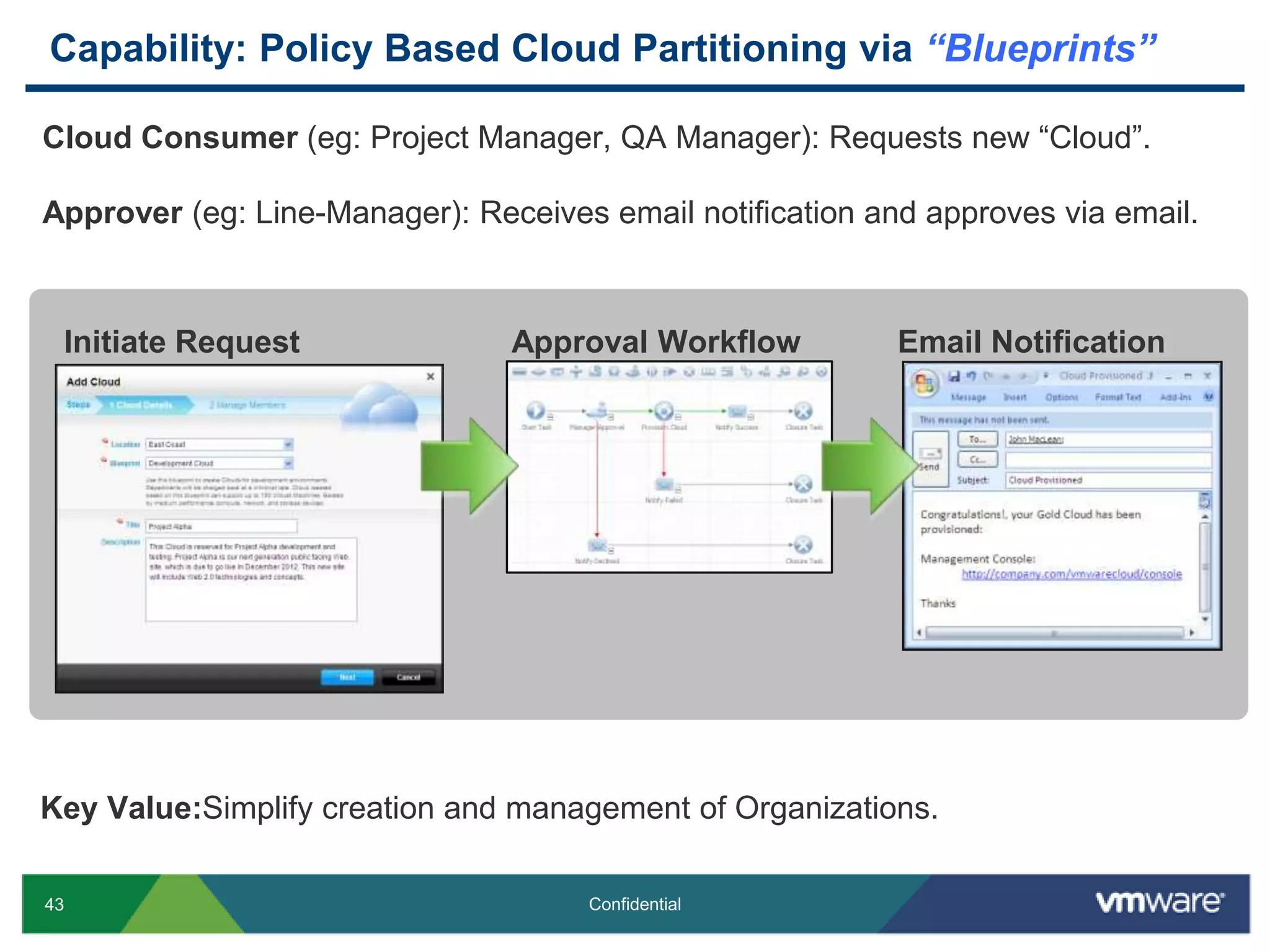 Users are given direct, on-demand access to hardwareDirect access through web-based user portalsIntegrate into IT workflows and request processesProgrammatic access through vCloud API