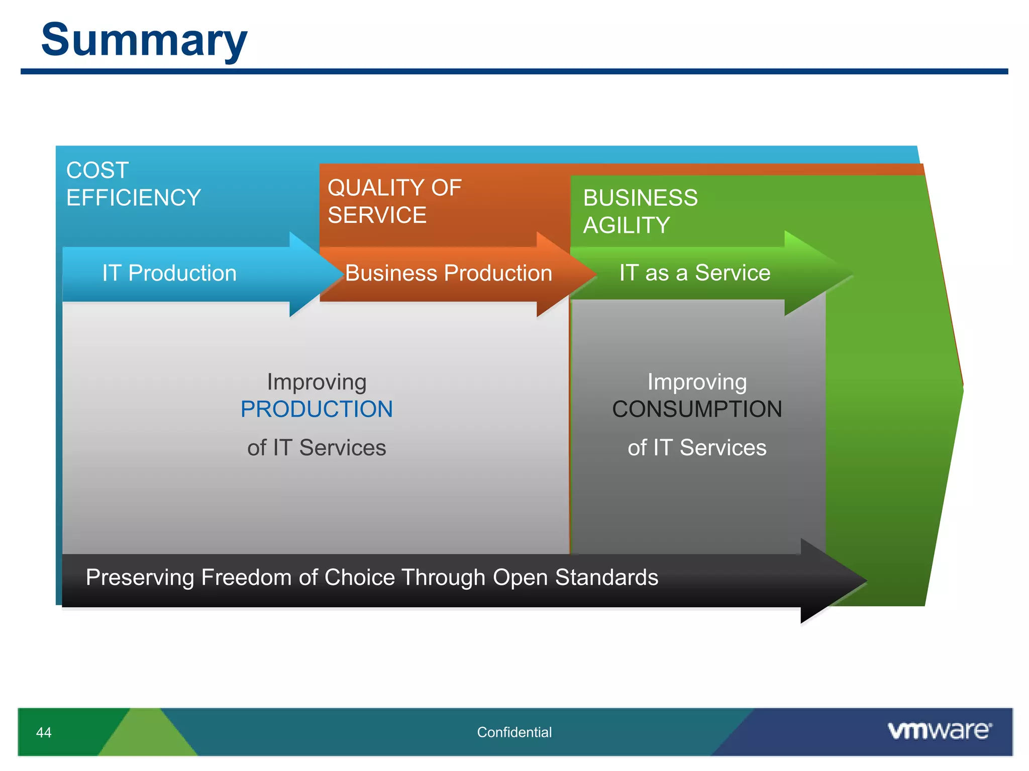 Self-Service Policies in VMware vCloud DirectorDefine deployment and storage lease defaults and VM quotas
