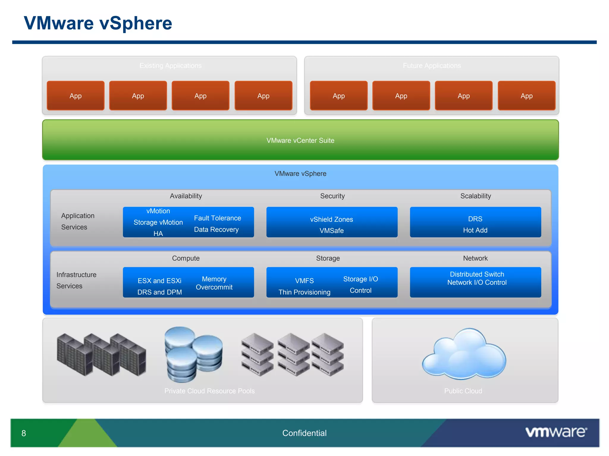 The Journey to IT as a ServiceImproving CONSUMPTIONof IT ServicesImproving PRODUCTIONof IT ServicesCOST EFFICIENCYQUALITY OF SERVICEBUSINESS AGILITYIT ProductionIT as a ServiceBusiness ProductionStage 1Stage 2Stage 3Get the Most Out of Your InfrastructureAchieve Unprecedented ReliabilityEvolve to IT as a Servicevia Cloud Computing ArchitecturePreserving Freedom of Choice Through Open Standards