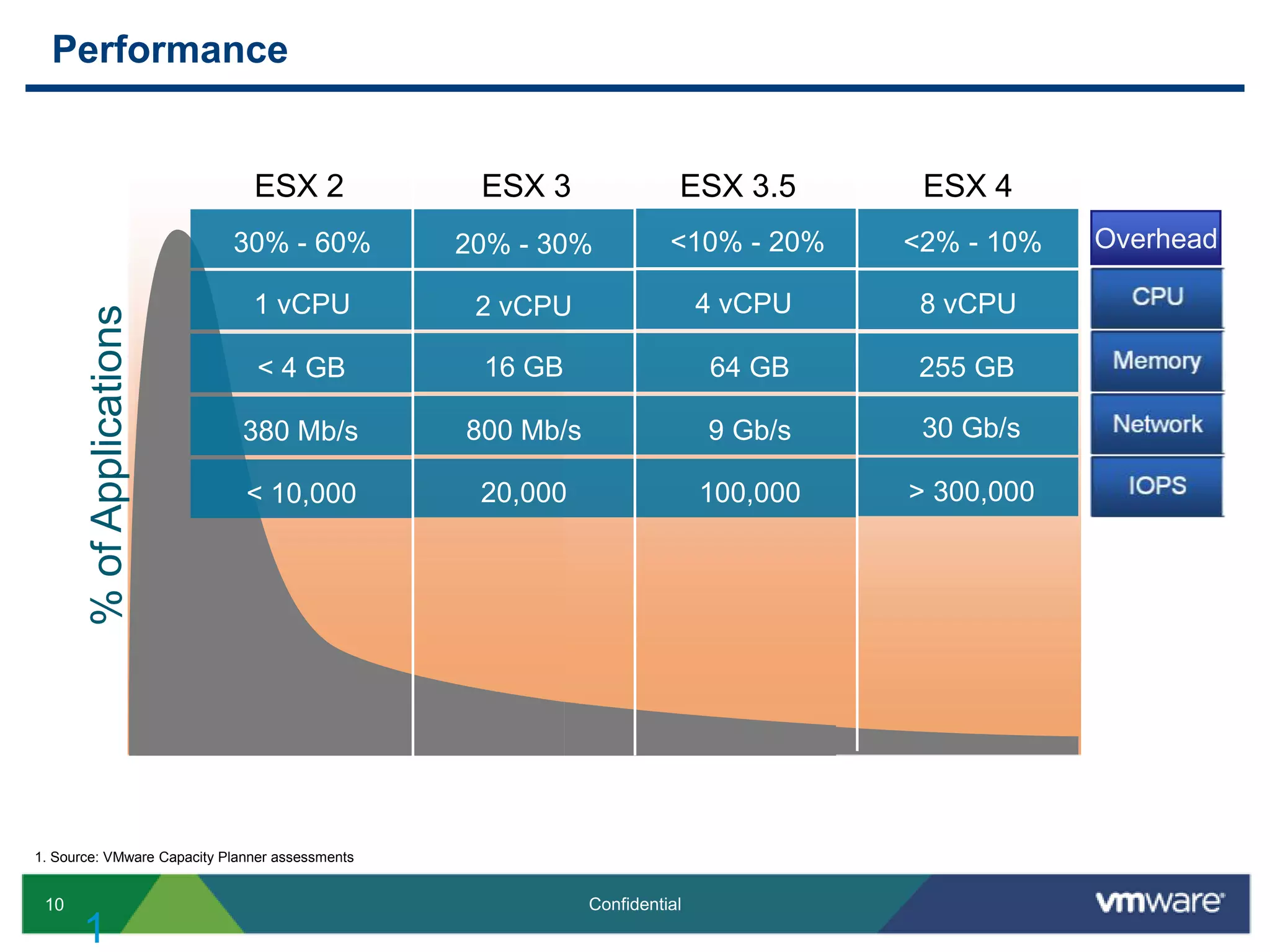 VMware vSpherevMotionStorage vMotionHADistributed SwitchNetwork I/O ControlVMware vSphereExisting ApplicationsFuture ApplicationsAppAppAppAppAppAppAppAppDRSHot AddESX and ESXiDRS and DPMVMFSThin ProvisioningvShield ZonesVMSafeVMware vCenter SuiteAvailabilityScalabilitySecurityApplicationServicesFault ToleranceData RecoveryStorageNetworkComputeInfrastructureServicesMemoryOvercommitStorage I/OControlPrivate Cloud Resource PoolsPublic Cloud