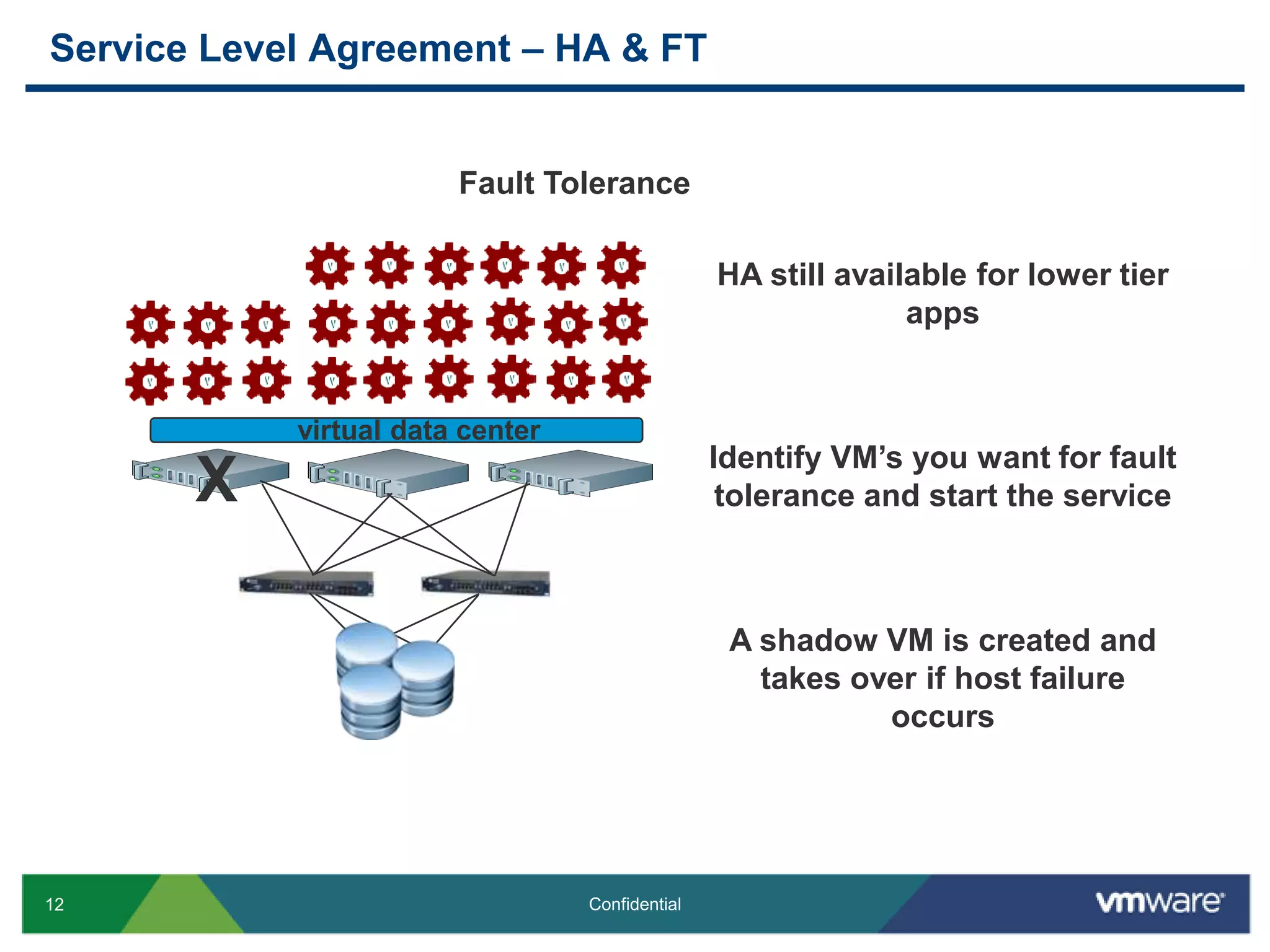 10PerformanceESX 3.5ESX 4ESX 3ESX 2Overhead <10% - 20% <2% - 10%30% - 60%20% - 30%4 vCPU8 vCPU1 vCPU2 vCPU16 GB 64 GB 255 GB < 4 GB 30 Gb/s 800 Mb/s  9 Gb/s380 Mb/s % of Applications > 300,00020,000  100,000< 10,0001. Source: VMware Capacity Planner assessments