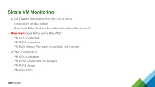 Single Vm Master VMware Performance and Capacity Management | PPTX