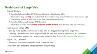 Master VMware Performance and Capacity Management | PPTX