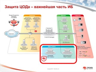 Защита ЦОДа – важнейшая часть ИБ




                   Copyright 2009 Trend Micro Inc.
 