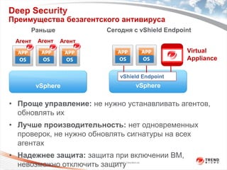 Deep Security
Преимущества безагентского антивируса
     Раньше              Сегодня с vShield Endpoint
 Агент   Агент   Агент
                                                              Virtual
                                                              Appliance

                                   vShield Endpoint
         vSphere                                    vSphere

• Проще управление: не нужно устанавливать агентов,
  обновлять их
• Лучше производительность: нет одновременных
  проверок, не нужно обновлять сигнатуры на всех
  агентах
• Надежнее защита: защита при включении ВМ,
  невозможно отключить защиту
                          Copyright 2009 Trend Micro Inc.
 