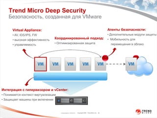 Trend Micro Deep Security
    Безопасность, созданная для VMware

       Virtual Appliance:                                                                             Агенты безопасности:
       • AV, IDS/IPS, FW                                                                              • Дополнительные модули защиты
       • высокая эффективность    Координированный подход:                                            • Мобильность для
       • управляемость            • Оптимизированная защита                                             перемещения в облако




Интеграция с гипервизором и vCenter:
• Понимается контекст виртуализации
• Защищает машины при включении



                                      Classification 12/2/2010   Copyright 2009 Trend Micro Inc. 26
 