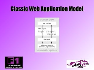 Classic Web Application Model
 