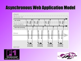 Asynchronous Web Application Model
 