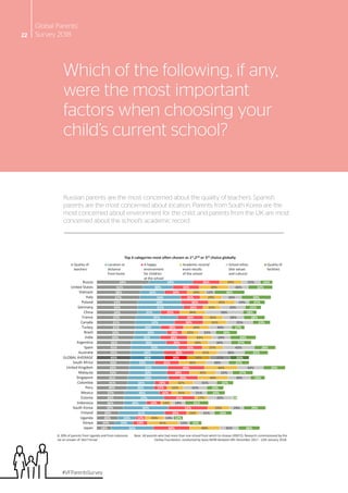 VF Parents
Survey 201822
Which of the following, if any,
were the most important
factors when choosing your
child’s curren...
