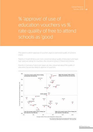 % ‘approve’ of use of
education vouchers vs %
rate quality of free to attend
schools as ‘good
The extent to which approval...