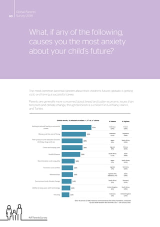 VF Parents
Survey 201860
What, if any of the following,
causes you the most anxiety
about your child’s future?
61lic
11%
1...