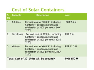 Cost of Solar Containers
S.
No
Capacity Description cost
1 6-8 tons Per unit cost of 10’8’8’ including
Container, condensing unit and
solrization @ 3200 per feet ( 640 *
3200)
PKR 2.5 M
2 16-18 tons Per unit cost of 20’8’8’ including
Container, condensing unit and
solrization @ 3200 per feet ( 1280 *
3200)
PKR 5 M
3 40 tons Per unit cost of 40’8’9’ including
Container, condensing unit and
solrization @ 3200 per feet (2880*
3200)
PKR 11.3 M
Total Cost of 30 Units will be around= PKR 150 M
 
