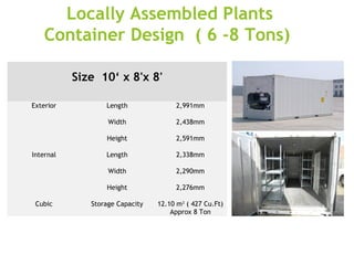  
Size 10‘ x 8'x 8'
Exterior Length 2,991mm
  Width 2,438mm
  Height 2,591mm
Internal Length 2,338mm
  Width 2,290mm
  Height 2,276mm
Cubic Storage Capacity 12.10 m3
 ( 427 Cu.Ft)
Approx 8 Ton
Locally Assembled Plants
Container Design ( 6 -8 Tons)
 
