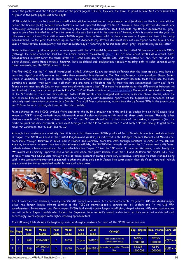Honda Vfr400 r nc30 model info