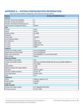 A Principled Technologies test report 10Accelerating virtualized Oracle 12c performance with vSphere 5.5
advanced features Flash Read Cache and vMotion
APPENDIX A – SYSTEM CONFIGURATION INFORMATION
Figure 6 provides detailed configuration information for the test systems.
System 4x Cisco UCS B200 M3 server
General
Number of processor packages 2
Number of cores per processor 8
Number of hardware threads per core 2
System power management policy Default
CPU
Vendor Intel®
Name Xeon®
Model number E5-2680
Stepping 7
Socket type LGA2011
Core frequency (GHz) 2.7
Bus frequency 8.00 GT/s
L1 cache 32KB +32KB
L2 cache 256KB per core
L3 cache 20MB
Platform
Vendor and model number Cisco UCS B200 M3
Motherboard model number Cisco FCH1607GV4
BIOS name and version Cisco B200M3.2.1.1a.0.121720121447
BIOS settings Default
Memory modules
Total RAM in system (GB) 320
Vendor and model number 16x Cisco UCS-MR-1X162RY-A16, 8x Cisco UCS-MR-1X082RY-A
Type PC3-12800
Speed (MHz) 1,600
Speed running in the system (MHz) 1,333
Size (GB) (16x) 16, (8x) 8
Number of RAM module(s) 24 (16 + 8)
Chip organization Double-sided
Rank Dual
Hypervisor
Name VMware vSphere 5.5.0
Build number 1331820
Language English
RAID controller
Vendor and model number LSI® MegaRAID SAS 2004
Firmware version 20.10.1-0100
 