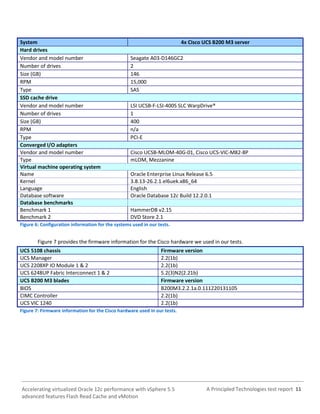 A Principled Technologies test report 11Accelerating virtualized Oracle 12c performance with vSphere 5.5
advanced features Flash Read Cache and vMotion
System 4x Cisco UCS B200 M3 server
Hard drives
Vendor and model number Seagate A03-D146GC2
Number of drives 2
Size (GB) 146
RPM 15,000
Type SAS
SSD cache drive
Vendor and model number LSI UCSB-F-LSI-400S SLC WarpDrive®
Number of drives 1
Size (GB) 400
RPM n/a
Type PCI-E
Converged I/O adapters
Vendor and model number Cisco UCSB-MLOM-40G-01, Cisco UCS-VIC-M82-8P
Type mLOM, Mezzanine
Virtual machine operating system
Name Oracle Enterprise Linux Release 6.5
Kernel 3.8.13-26.2.1.el6uek.x86_64
Language English
Database software Oracle Database 12c Build 12.2.0.1
Database benchmarks
Benchmark 1 HammerDB v2.15
Benchmark 2 DVD Store 2.1
Figure 6: Configuration information for the systems used in our tests.
Figure 7 provides the firmware information for the Cisco hardware we used in our tests.
UCS 5108 chassis Firmware version
UCS Manager 2.2(1b)
UCS 2208XP IO Module 1 & 2 2.2(1b)
UCS 6248UP Fabric Interconnect 1 & 2 5.2(3)N2(2.21b)
UCS B200 M3 blades Firmware version
BIOS B200M3.2.2.1a.0.111220131105
CIMC Controller 2.2(1b)
UCS VIC 1240 2.2(1b)
Figure 7: Firmware information for the Cisco hardware used in our tests.
 