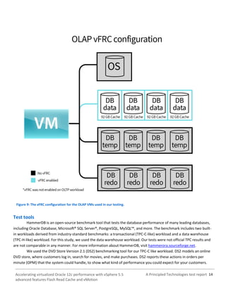 A Principled Technologies test report 14Accelerating virtualized Oracle 12c performance with vSphere 5.5
advanced features Flash Read Cache and vMotion
Figure 9: The vFRC configuration for the OLAP VMs used in our testing.
Test tools
HammerDB is an open-source benchmark tool that tests the database performance of many leading databases,
including Oracle Database, Microsoft® SQL Server®, PostgreSQL, MySQL™, and more. The benchmark includes two built-
in workloads derived from industry-standard benchmarks: a transactional (TPC-C-like) workload and a data warehouse
(TPC-H-like) workload. For this study, we used the data warehouse workload. Our tests were not official TPC results and
are not comparable in any manner. For more information about HammerDB, visit hammerora.sourceforge.net.
We used the DVD Store Version 2.1 (DS2) benchmarking tool for our TPC-C like workload. DS2 models an online
DVD store, where customers log in, search for movies, and make purchases. DS2 reports these actions in orders per
minute (OPM) that the system could handle, to show what kind of performance you could expect for your customers.
 