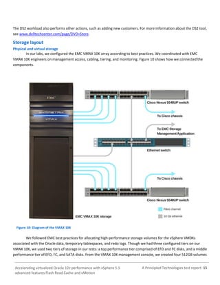A Principled Technologies test report 15Accelerating virtualized Oracle 12c performance with vSphere 5.5
advanced features Flash Read Cache and vMotion
The DS2 workload also performs other actions, such as adding new customers. For more information about the DS2 tool,
see www.delltechcenter.com/page/DVD+Store.
Storage layout
Physical and virtual storage
In our labs, we configured the EMC VMAX 10K array according to best practices. We coordinated with EMC
VMAX 10K engineers on management access, cabling, tiering, and monitoring. Figure 10 shows how we connected the
components.
Figure 10: Diagram of the VMAX 10K
We followed EMC best practices for allocating high-performance storage volumes for the vSphere VMDKs
associated with the Oracle data, temporary tablespaces, and redo logs. Though we had three configured tiers on our
VMAX 10K, we used two tiers of storage in our tests: a top performance tier comprised of EFD and FC disks, and a middle
performance tier of EFD, FC, and SATA disks. From the VMAX 10K management console, we created four 512GB volumes
 