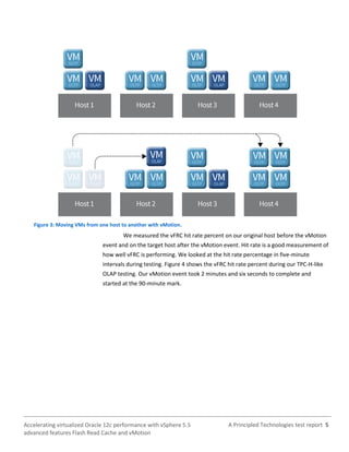 A Principled Technologies test report 5Accelerating virtualized Oracle 12c performance with vSphere 5.5
advanced features Flash Read Cache and vMotion
Figure 3: Moving VMs from one host to another with vMotion.
We measured the vFRC hit rate percent on our original host before the vMotion
event and on the target host after the vMotion event. Hit rate is a good measurement of
how well vFRC is performing. We looked at the hit rate percentage in five-minute
intervals during testing. Figure 4 shows the vFRC hit rate percent during our TPC-H-like
OLAP testing. Our vMotion event took 2 minutes and six seconds to complete and
started at the 90-minute mark.
 