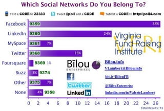 VFRI 2010 Social Network Poll