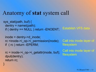 Vfs | PPT