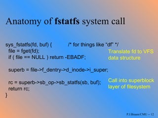 Vfs | PPT