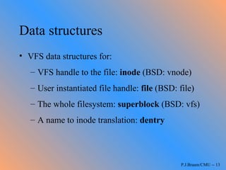 Vfs | PPT