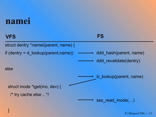 Vfs | PPT