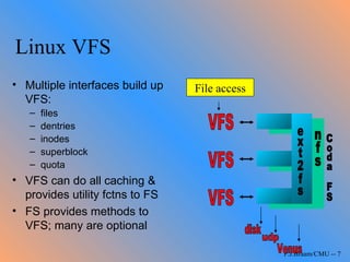 Vfs | PPT