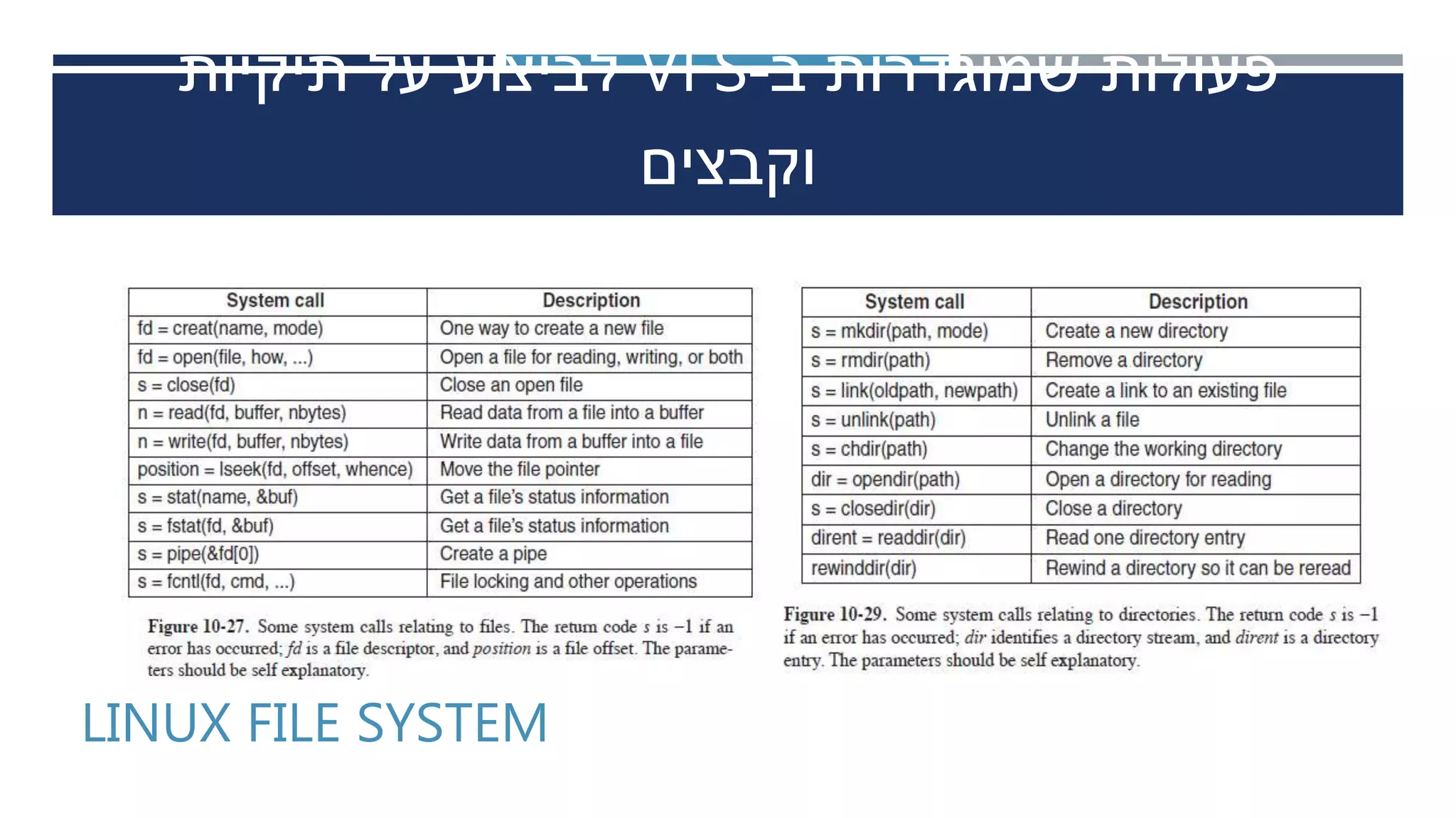 ‫ב‬ ‫שמוגדרות‬ ‫פעולות‬-VFS‫תיקיות‬ ‫על‬ ‫לביצוע‬
‫וקבצים‬
LINUX FILE SYSTEM
 