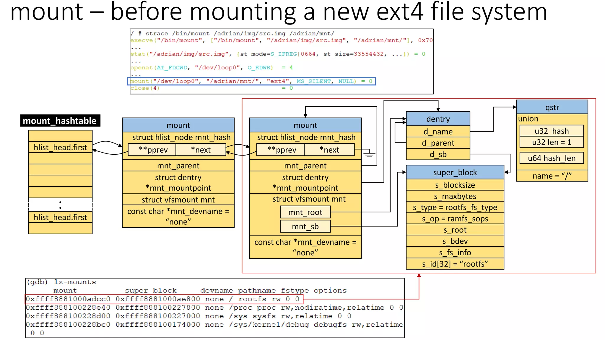 hlist_head.first
hlist_head.first
.
.
mount_hashtable mount
mnt_parent
struct dentry
*mnt_mountpoint
struct vfsmount mnt
**pprev *next
const char *mnt_devname =
“none”
mount
mnt_parent
struct dentry
*mnt_mountpoint
**pprev
struct hlist_node mnt_hash
*next
const char *mnt_devname =
“none”
struct hlist_node mnt_hash
dentry
d_name
qstr
name = “/”
u32 hash
u32 len = 1
u64 hash_len
union
super_block
s_blocksize
s_maxbytes
s_op = ramfs_sops
s_root
s_bdev
s_id[32] = “rootfs”
s_fs_info
s_type = rootfs_fs_type
d_parent
mnt_root
mnt_sb
struct vfsmount mnt
mount – before mounting a new ext4 file system
d_sb
 