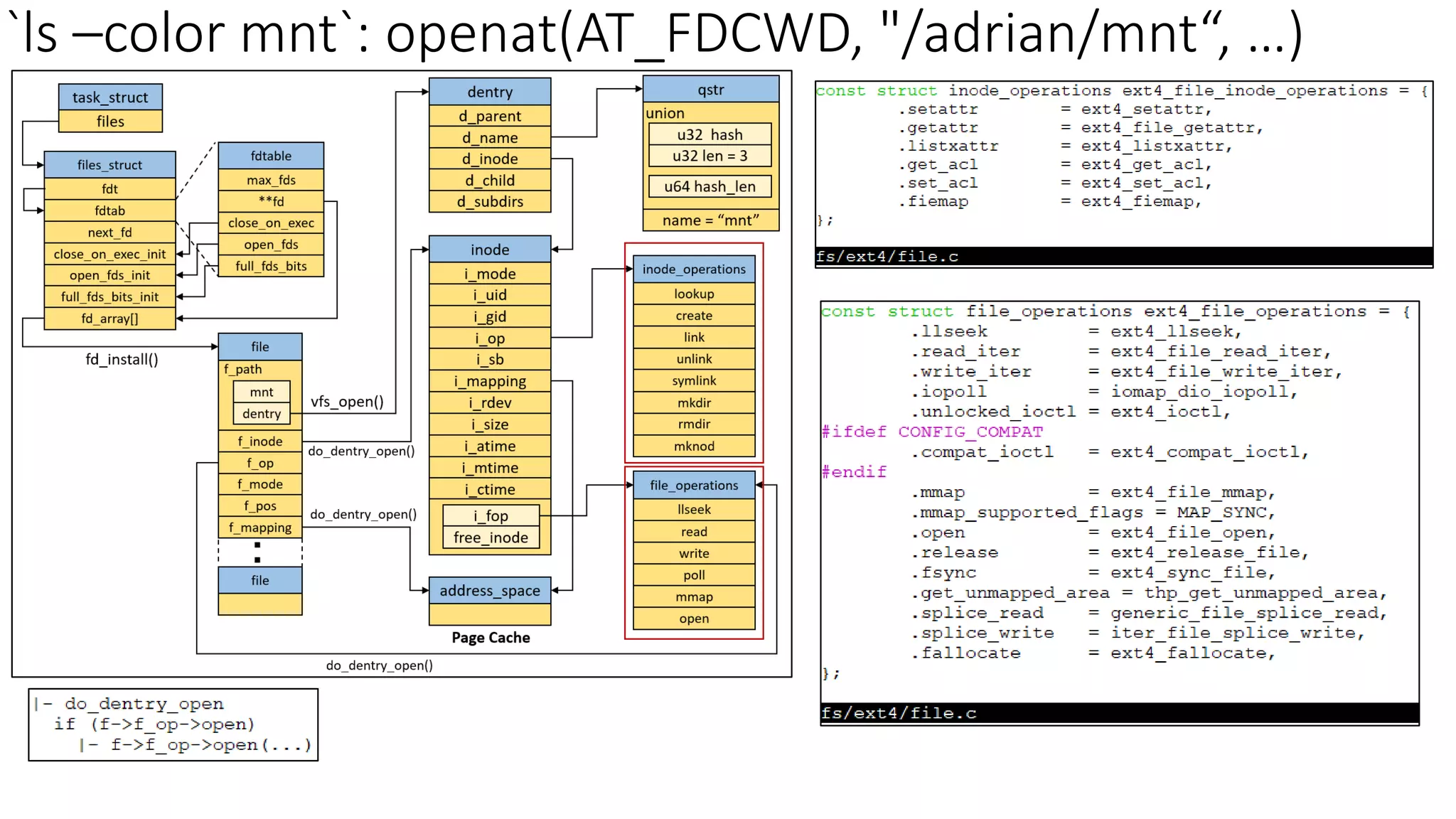 `ls –color mnt`: openat(AT_FDCWD, "/adrian/mnt“, …)
 