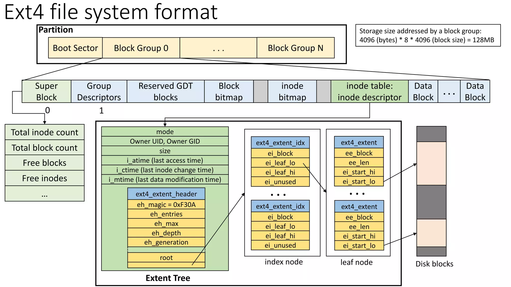 Linux Kernel - Virtual File System | PDF