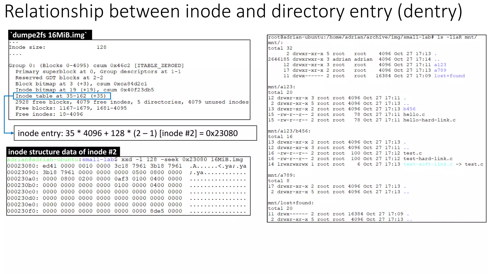 inode entry: 35 * 4096 + 128 * (2 – 1) [inode #2] = 0x23080
`dumpe2fs 16MiB.img`
inode structure data of inode #2
Relationship between inode and directory entry (dentry)
 