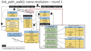 link_path_walk(): name resolution – round 1
nameidata
last (S*)
name
root (S*)
inode
path (S*)
* Data storage (not a data pointer)
task_struct
mm
nameidata
filename
name
uptr (userland pointer)
refcnt
aname
char iname[] =
“/adrian/img/src.img"
char __user *name =
“/adrian/img/src.img”
path
mnt
dentry
current->fs->root
qstr
name =
“adrian/img/src.img”
u32 hash
u32 len = 6
u64 hash_len
union
variable ‘name’ = “adrian/img/src.img”
dentry
d_name
d_inode
path
mnt
dentry
variable ‘name’ = “img/src.img”
hash
1
2
3
4
5
6
Note
local variable
lookup_slow()
 