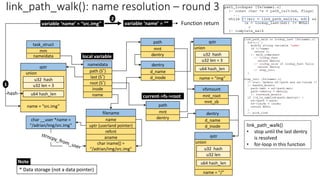 vfsmount
mnt_root
mnt_sb
dentry
d_name
qstr
name = “/”
u32 hash
u32 len
u64 hash_len
union
nameidata
last (S*)
name
root (S*)
inode
path (S*)
* Data storage (not a data pointer)
task_struct
mm
nameidata
filename
name
uptr (userland pointer)
refcnt
aname
char iname[] =
“/adrian/img/src.img"
char __user *name =
“/adrian/img/src.img”
local variable
path
mnt
dentry
current->fs->root
d_inode
qstr
name = “src.img”
u32 hash
u32 len = 3
u64 hash_len
union
variable ‘name’ = “src.img”
dentry
d_name
d_inode
path
mnt
dentry
variable ‘name’ = “”
2
Note
Function return
link_path_walk(): name resolution – round 3
1
hash
qstr
name = “img”
u32 hash
u32 len = 3
u64 hash_len
union
link_path_walk()
• stop until the last dentry
is resolved
• for-loop in this function
 