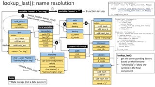 vfsmount
mnt_root
mnt_sb
dentry
d_name
qstr
name = “/”
u32 hash
u32 len
u64 hash_len
union
nameidata
last (S*)
name
root (S*)
inode
path (S*)
task_struct
mm
nameidata
filename
name
uptr (userland pointer)
refcnt
aname
char iname[] =
“/adrian/img/src.img"
char __user *name =
“/adrian/img/src.img”
local variable
path
mnt
dentry
current->fs->root
d_inode
qstr
name = “src.img”
u32 hash
u32 len = 6
u64 hash_len
union
variable ‘name’ = “src.img”
dentry
d_name
qstr
name = “src.img”
u32 hash
u32 len = 6
u64 hash_len
union
d_inode
path
mnt
dentry
variable ‘name’ = “”
3
4
5
6
Function return
lookup_last(): name resolution
hash
1
2
* Data storage (not a data pointer)
Note
lookup_last()
• get the corresponding dentry
based on the filename
• “while loop”: Follow the
symlink in the final
component
 