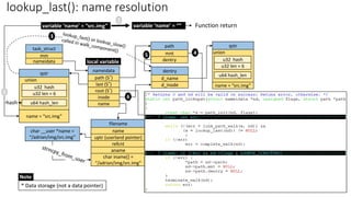vfsmount
mnt_root
mnt_sb
dentry
d_name
qstr
name = “/”
u32 hash
u32 len
u64 hash_len
union
nameidata
last (S*)
name
root (S*)
inode
path (S*)
task_struct
mm
nameidata
filename
name
uptr (userland pointer)
refcnt
aname
char iname[] =
“/adrian/img/src.img"
char __user *name =
“/adrian/img/src.img”
local variable
path
mnt
dentry
current->fs->root
d_inode
qstr
name = “src.img”
u32 hash
u32 len = 6
u64 hash_len
union
variable ‘name’ = “src.img”
dentry
d_name
qstr
name = “src.img”
u32 hash
u32 len = 6
u64 hash_len
union
d_inode
path
mnt
dentry
variable ‘name’ = “”
3
4
5
6
Function return
lookup_last(): name resolution
hash
1
2
* Data storage (not a data pointer)
Note
 
