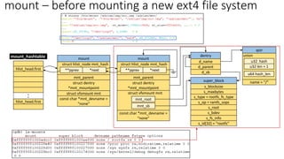 hlist_head.first
hlist_head.first
.
.
mount_hashtable mount
mnt_parent
struct dentry
*mnt_mountpoint
struct vfsmount mnt
**pprev *next
const char *mnt_devname =
“none”
mount
mnt_parent
struct dentry
*mnt_mountpoint
**pprev
struct hlist_node mnt_hash
*next
const char *mnt_devname =
“none”
struct hlist_node mnt_hash
dentry
d_name
qstr
name = “/”
u32 hash
u32 len = 1
u64 hash_len
union
super_block
s_blocksize
s_maxbytes
s_op = ramfs_sops
s_root
s_bdev
s_id[32] = “rootfs”
s_fs_info
s_type = rootfs_fs_type
d_parent
mnt_root
mnt_sb
struct vfsmount mnt
mount – before mounting a new ext4 file system
d_sb
 