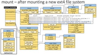 hlist_head.first
hlist_head.first
.
.
mount_hashtable mount
mnt_parent
struct dentry
*mnt_mountpoint
struct vfsmount mnt
**pprev *next
const char *mnt_devname =
“none”
mount
mnt_parent
struct dentry
*mnt_mountpoint
**pprev
struct hlist_node mnt_hash
*next
const char *mnt_devname =
“none”
struct hlist_node mnt_hash
dentry
d_name
qstr
name = “/”
u32 hash
u32 len = 1
u64 hash_len
union
super_block
s_blocksize
s_maxbytes
s_op = ramfs_sops
s_root
s_bdev
s_id[32] = “rootfs”
s_fs_info
s_type = rootfs_fs_type
d_parent
mnt_root
mnt_sb
struct vfsmount mnt
mount – after mounting a new ext4 file system
mount
mnt_parent
struct dentry
*mnt_mountpoint
**pprev *next
const char *mnt_devname =
“/dev/loop0”
mnt_root
mnt_sb
dentry
d_name
qstr
name = “/”
u32 hash
u32 len = 1
u64 hash_len
union
struct vfsmount mnt
super_block
s_op = ext4_sops
s_id[32] = “loop0”
s_type = ext4_fs_type
d_parent
struct hlist_node mnt_hash
dentry
d_name
d_parent
qstr
name = “mnt”
u32 hash
u32 len = 3
u64 hash_len
union
/adrian/mnt
d_sb
d_sb
 