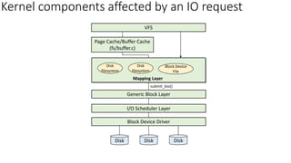 Kernel components affected by an IO request
VFS
Page Cache/Buffer Cache
(fs/buffer.c)
Disk
filesystem
Disk
filesystem
Block Device
File
Mapping Layer
Generic Block Layer
I/O Scheduler Layer
Block Device Driver
Disk Disk Disk
submit_bio()
 