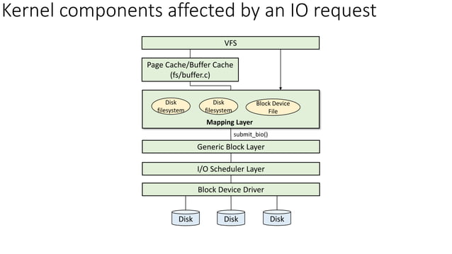 Linux Kernel - Virtual File System | PDF