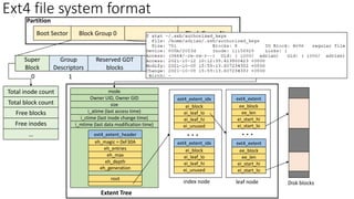 Super
Block
Group
Descriptors
Reserved GDT
blocks
Block
bitmap
inode
bitmap
inode table:
inode descriptor
Data
Block
Data
Block
. . .
0 1
Total inode count
Total block count
Free blocks
Free inodes
…
Block Group 0 . . . Block Group N
Boot Sector
Partition
mode
Owner UID, Owner GID
i_atime (last access time)
i_ctime (last inode change time)
i_mtime (last data modification time)
size
ext4_extent_idx
ei_block
ei_leaf_lo
ei_leaf_hi
ei_unused
ext4_extent_header
eh_magic = 0xF30A
eh_entries
eh_max
eh_depth
eh_generation
ext4_extent_idx
ei_block
ei_leaf_lo
ei_leaf_hi
ei_unused
ext4_extent
ee_block
ee_len
ei_start_hi
ei_start_lo
ext4_extent
ee_block
ee_len
ei_start_hi
ei_start_lo
. . .
. . .
root
index node leaf node Disk blocks
Extent Tree
Ext4 file system format
 