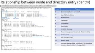 inode# Purpose
0 Doesn't exist; there is no inode 0
1 List of defective blocks
2 Root directory
3 User quota
4 Group quota
5 Boot loader
6 Undelete directory
7 Reserved group descriptors inode. ("resize inode")
8 Journal inode
9 The "exclude" inode
10 Replica inode
11 First non-reserved inode. Usually this is the lost+found
directory. See s_first_ino in the superblock.
Relationship between inode and directory entry (dentry)
inode number link count
 