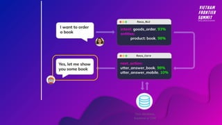 [VFS 2019] Building chatbot with RASA | PPTX