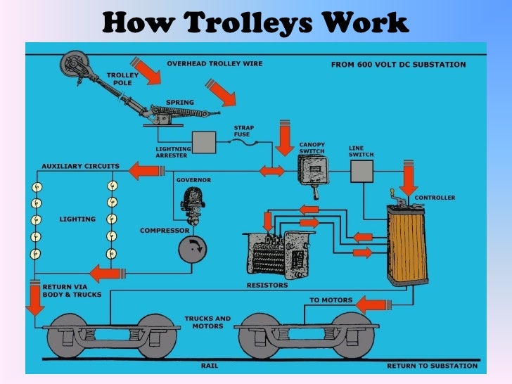 History of Streetcar Tranportation in PA