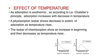 Adsorption | PPT