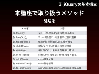 3. jQueryの基本構文 
本講座で取り扱うメソッド 
処理系 
メソッド内容 
$().fadeIn(); フェード処理により表示状態に遷移 
$().fadeOut(); フェード処理により非表示状態に遷移 
$().fadeToggle(); fadeIn処理とfadeOut処理の反復 
$().slideDown(); 縦スライドにより表示状態に遷移 
$().slideUp(); 縦スライドにより非表示状態に遷移 
$().slideToggle(); slideDown処理とslideUp処理の反復 
$().addClass(); class値を付与 
$().removeClass(); class値を削除 
$().toggleClass(); addClass処理とremoveClass処理の反復 
 